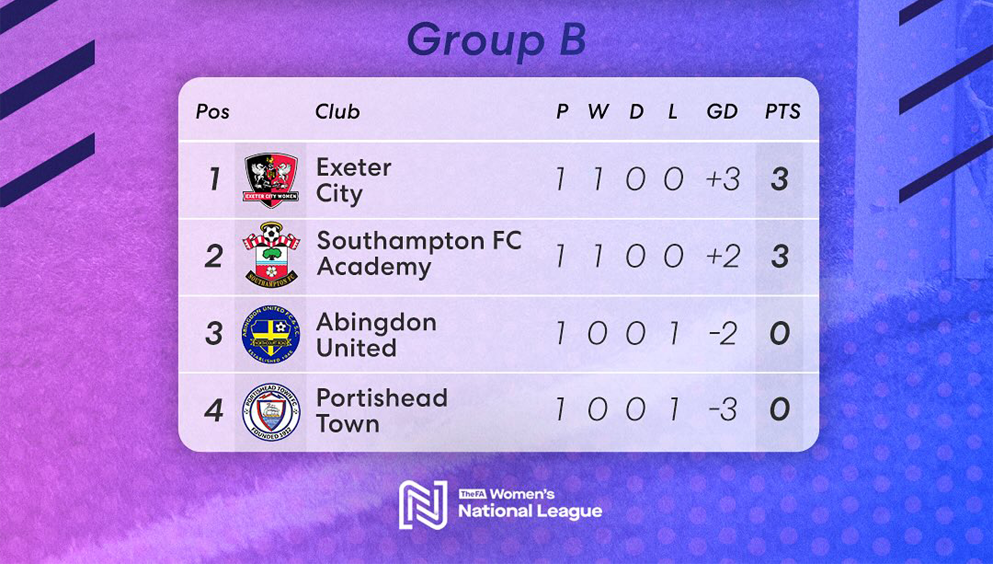 Group B in the Women's National League Cup