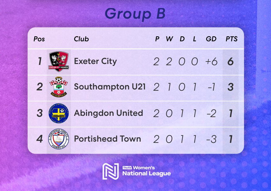 Women's National League Group B
