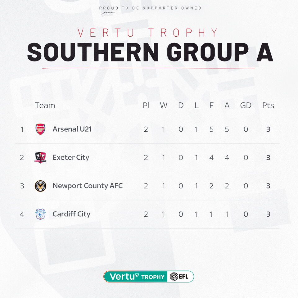 Group A