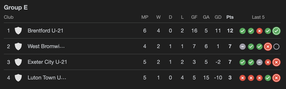 PL Group Dec 15