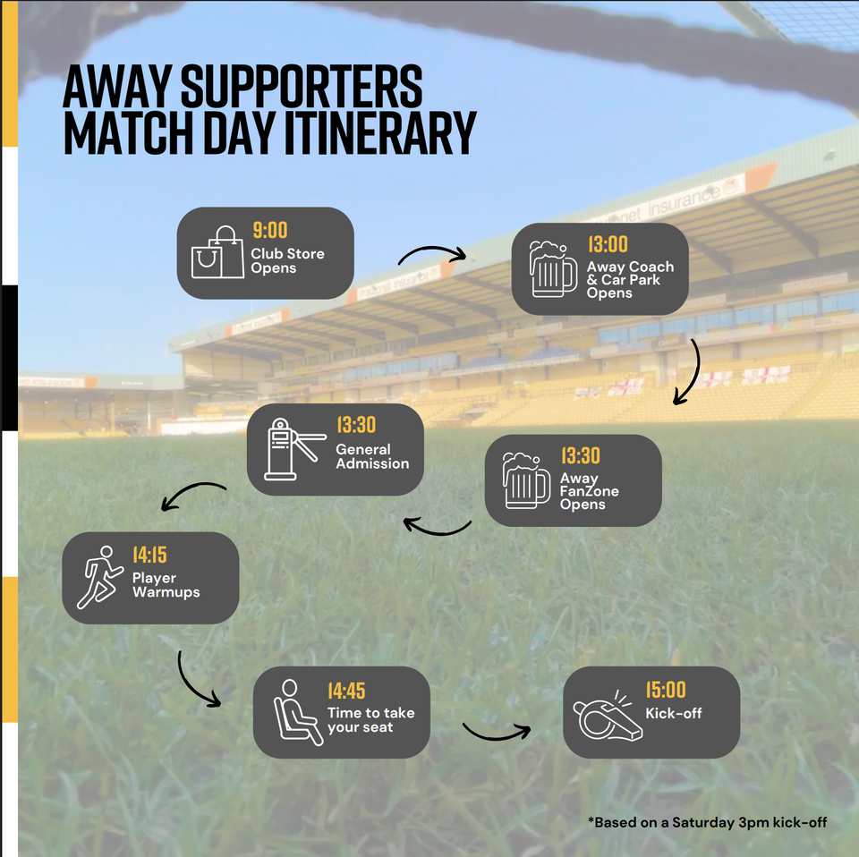 Match Timings