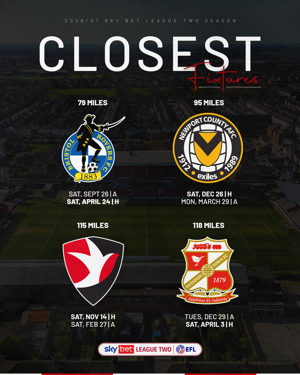 Closest Fixtures